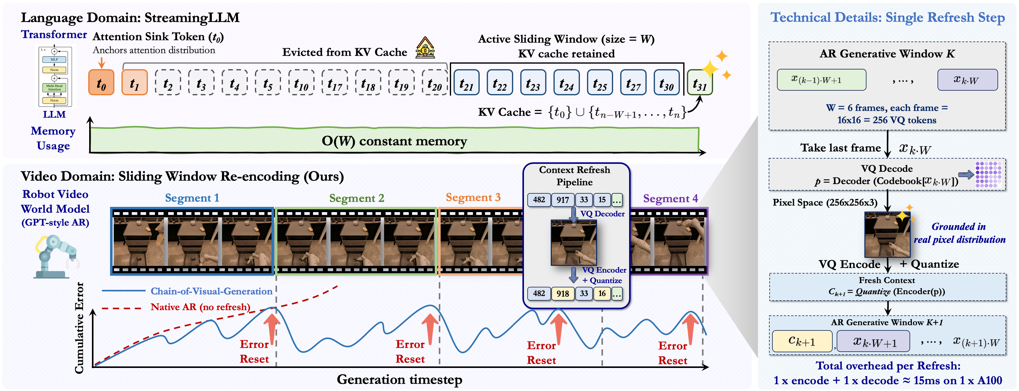 Sliding Window Re-encoding schematic